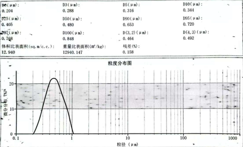 绿碳化硅微粉W0.5有哪些具体用途